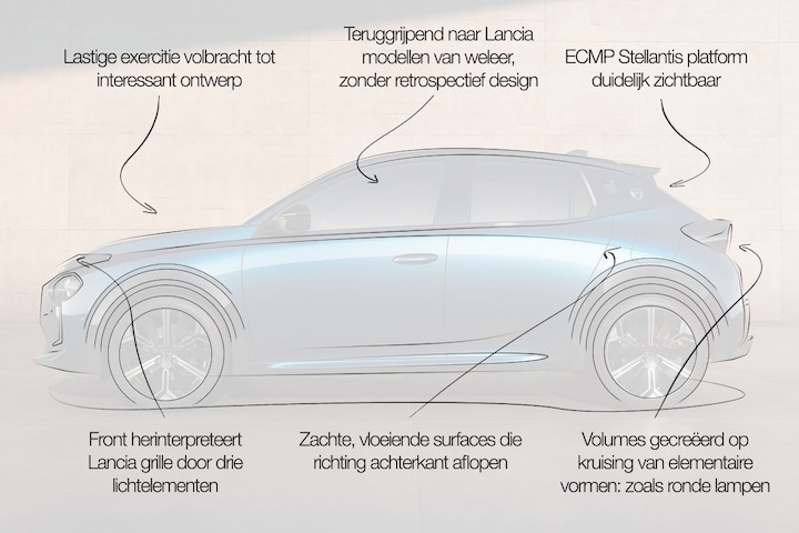Lancia Ypsilon designreview