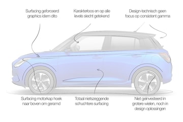 Suzuki Swift designreview