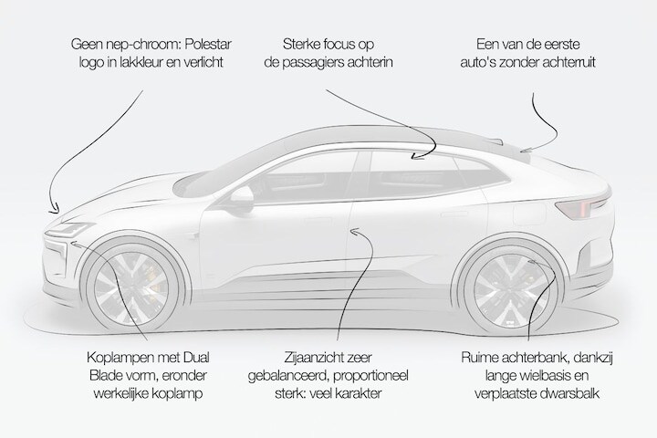 Polestar 4 Designreview