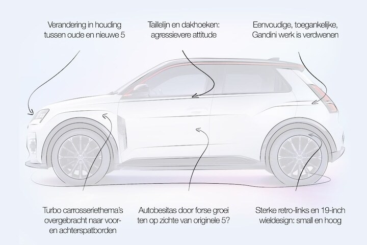 Renault 5 E-Tech Electric designreview