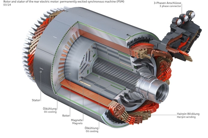Elektromotor - synchroonmotor met permanente magneet