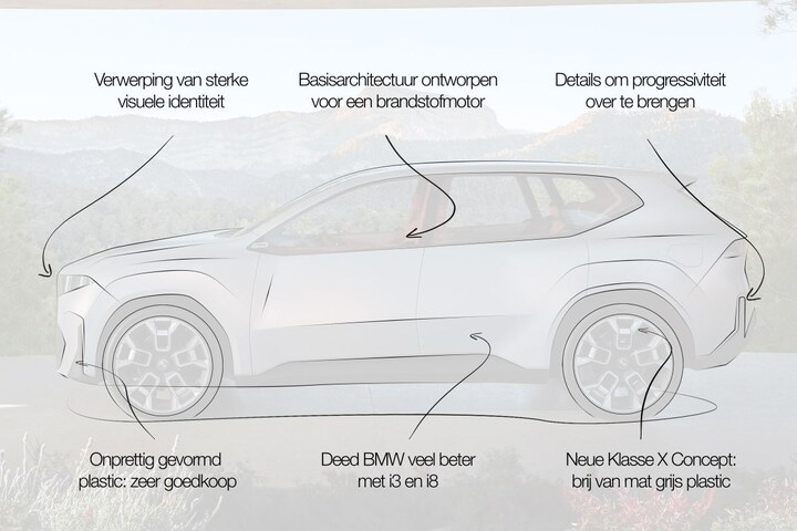 Designreview BMW Vision Neue Klasse X 
