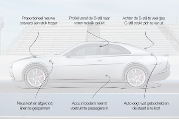 Dodge Charger designreview