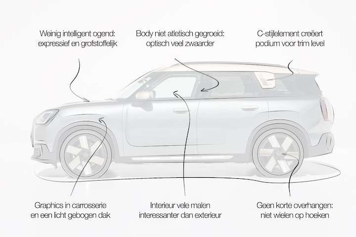 Mini Countryman designreview