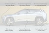 Designreview Fisker Ocean