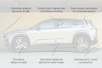 Designreview Fisker Ocean