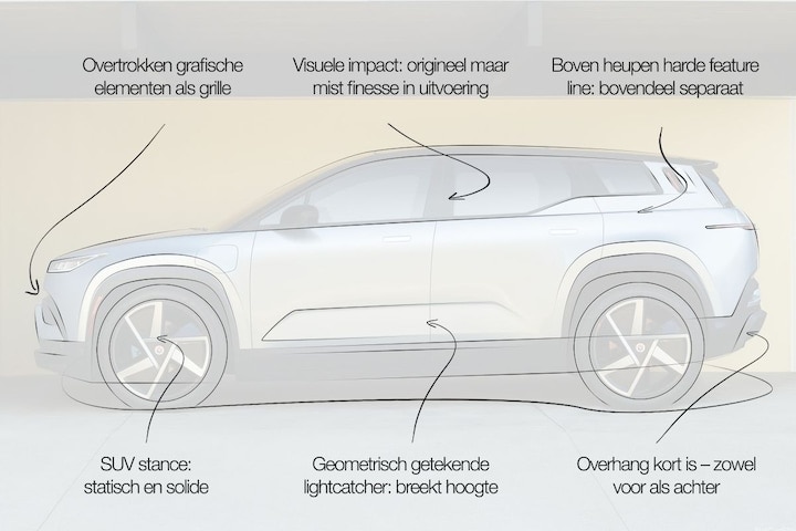 Designreview Fisker Ocean