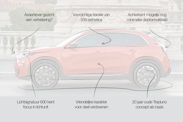 Designreview Fiat 600