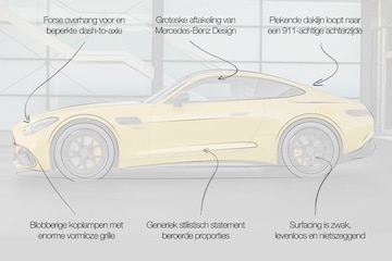 Mercedes-AMG GT designreview