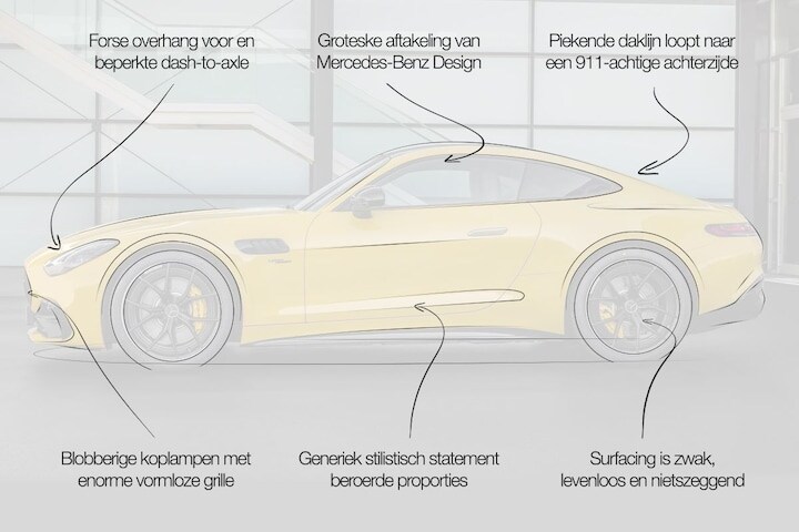 Mercedes-AMG GT designreview