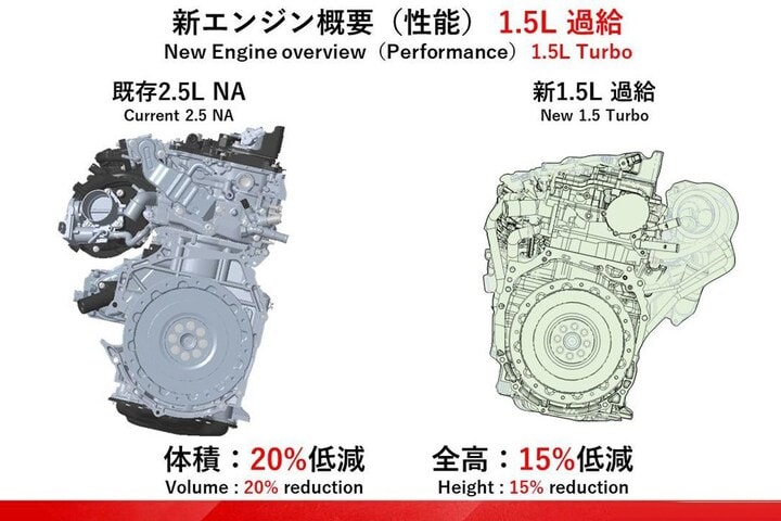 Subaru Toyota Mazda nieuwe motoren
