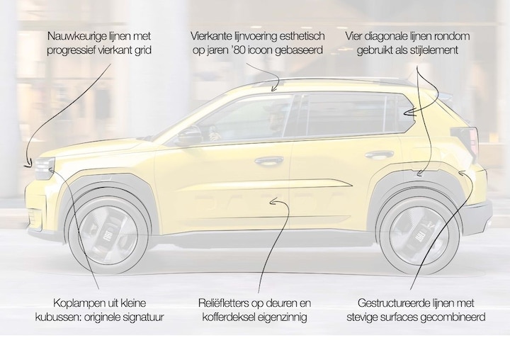 Fiat Panda designreview