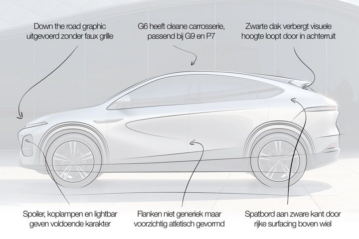 Xpeng G6 designreview