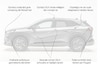 Designreview Renault Symbioz