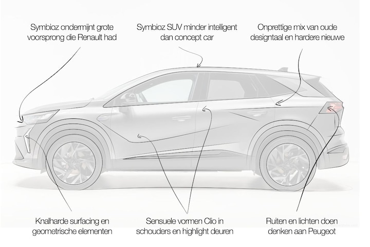 Designreview Renault Symbioz