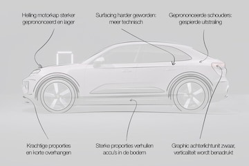 Porsche Macan designreview
