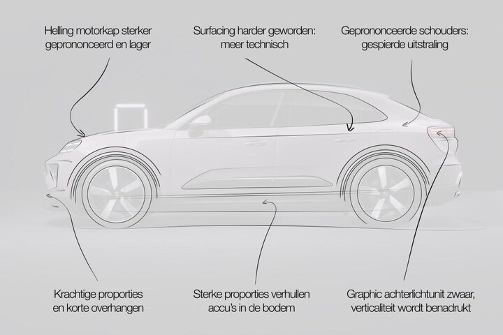 Porsche Macan designreview