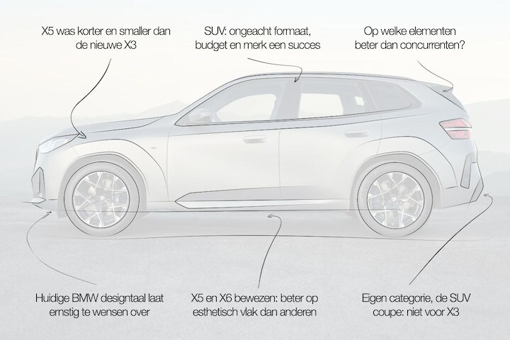 BMW X3 designreview
