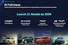 Hyundai investor day 2024
