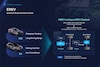 Hyundai investor day 2024