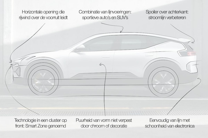 Designreview Polestar 3