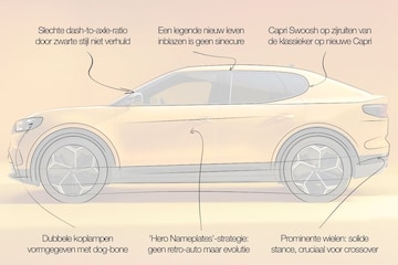 Ford Capri designreview