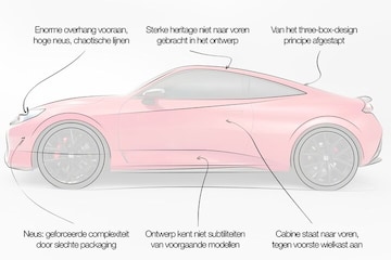 Honda Prelude designreview