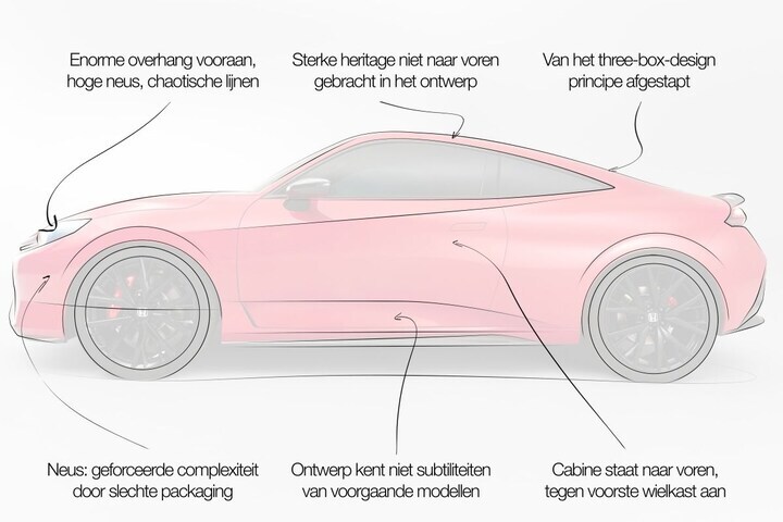 Honda Prelude designreview