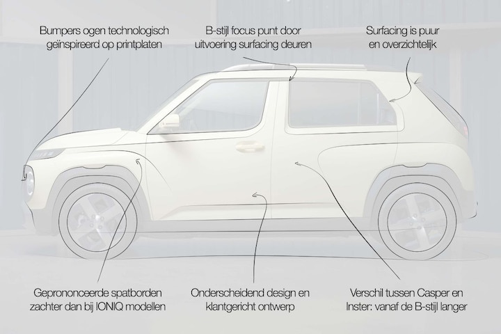 Hyundai Inster designreview