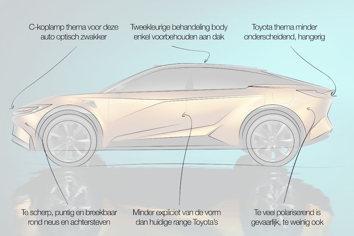 Toyota bZ3C designreview
