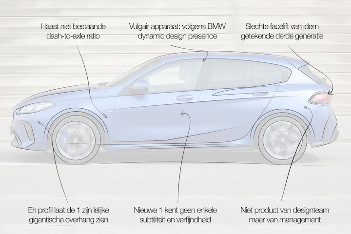 BMW 1-serie designreview