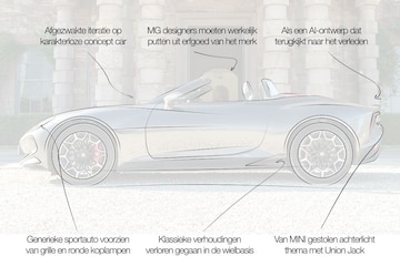 MG Cyberster designreview Niels van Roy