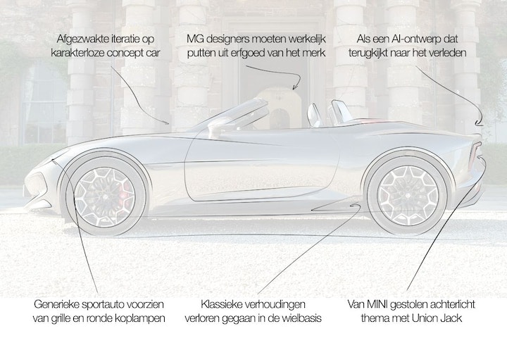 MG Cyberster designreview Niels van Roy