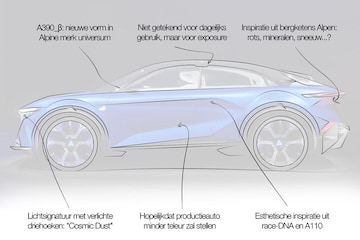 Designreview Alpine A390 