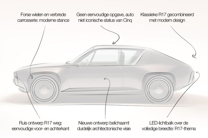 Renault 17 concept beoordeeld door Niels van Roij