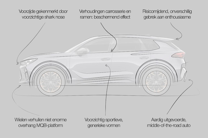 Designreview Cupra Terramar