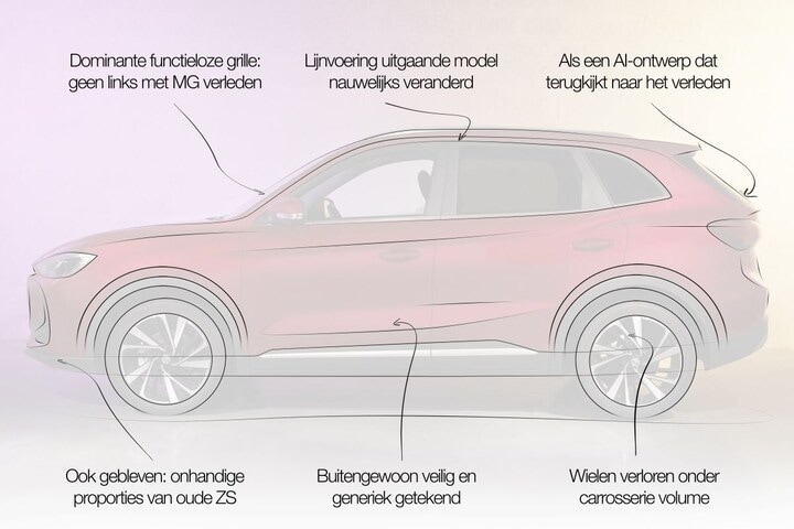 Designreview MG ZS