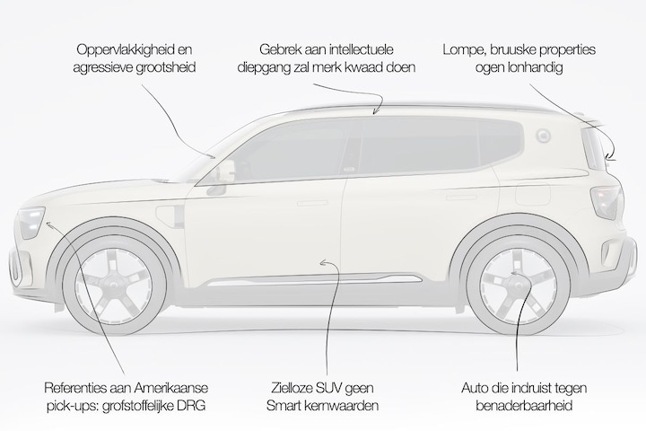 Smart #5 Designreview