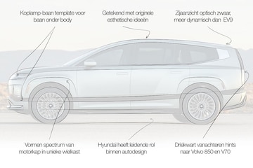 Hyundai Ioniq 9