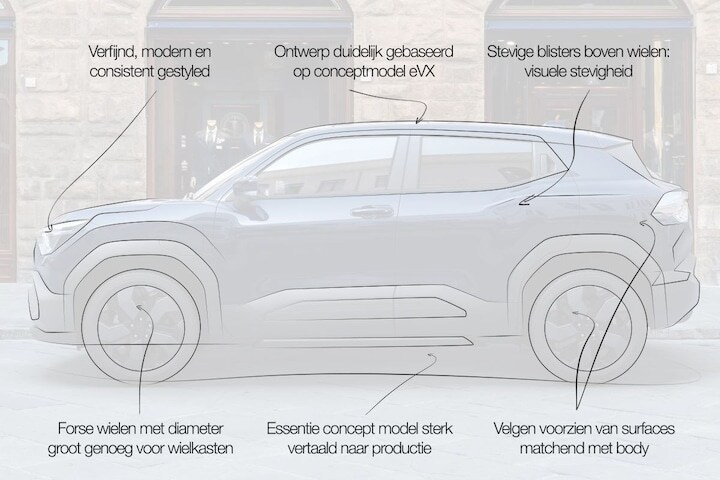 Designreview Suzuki e-Vitara