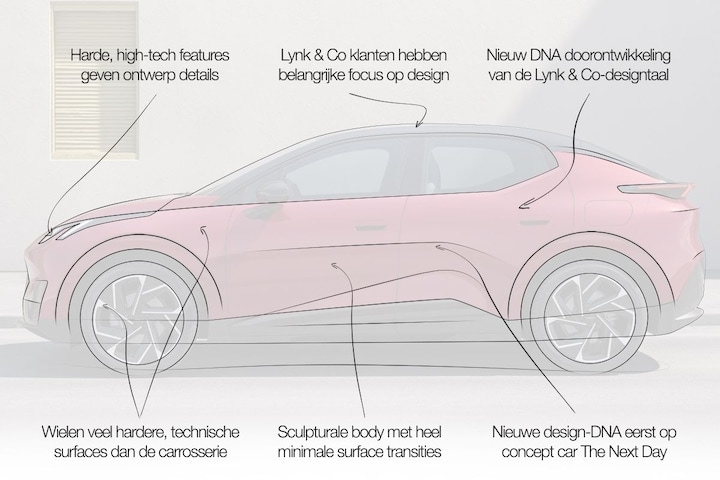 Lynk&Co 02 Designreview