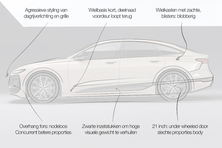 Audi A6 e-tron designreview