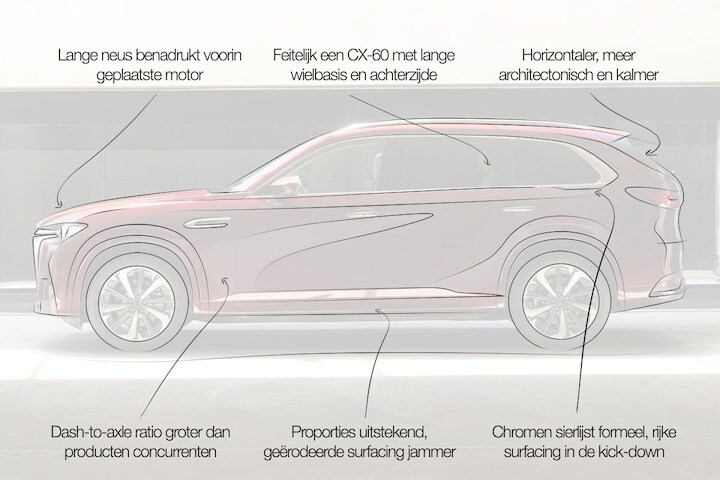 Designreview Mazda CX-80