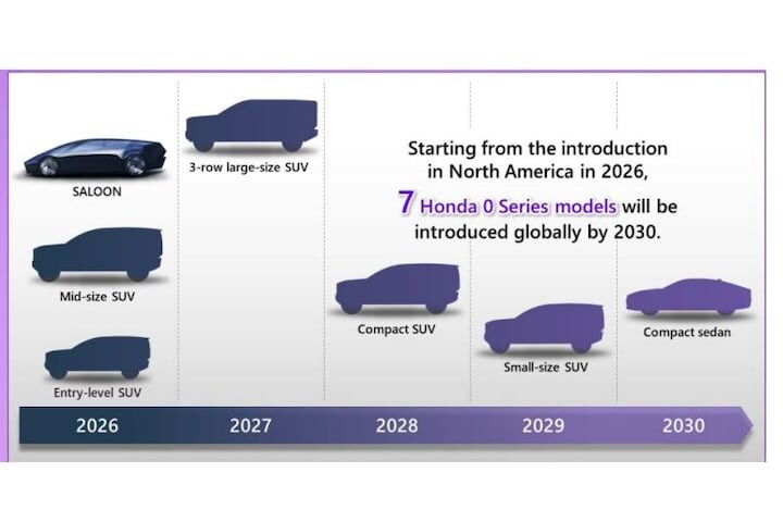 Honda planning