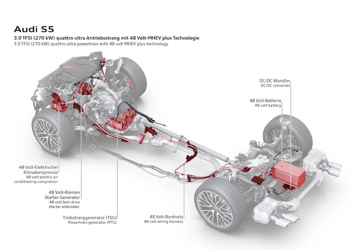 Audi MHEV plus