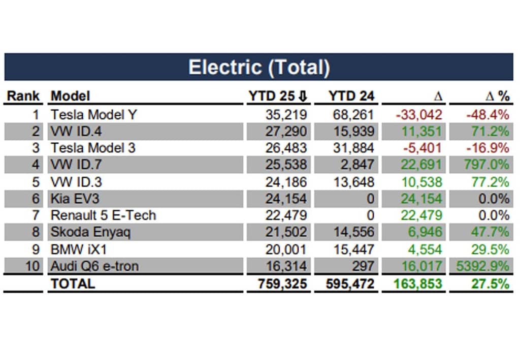 Verkoopcijfers EV PHEV Europa April 2025