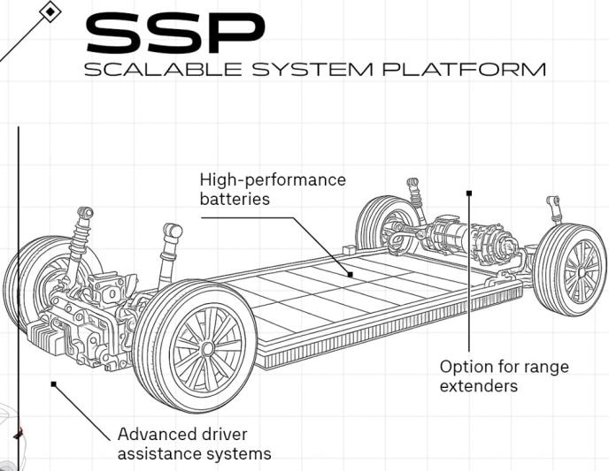 Volkswagen SSP