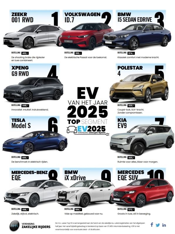 VZR lease top 10 6/2025