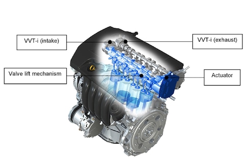 Nieuwe generatie Toyota-motoren