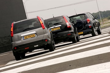 triotest week 38 2007